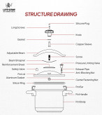 زودپز دو کاره لایف اسمایل مدل ZDS-1-10M