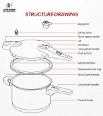 زودپز دو کاره لایف اسمایل 4 لیتری مدل ZDS-2-4L